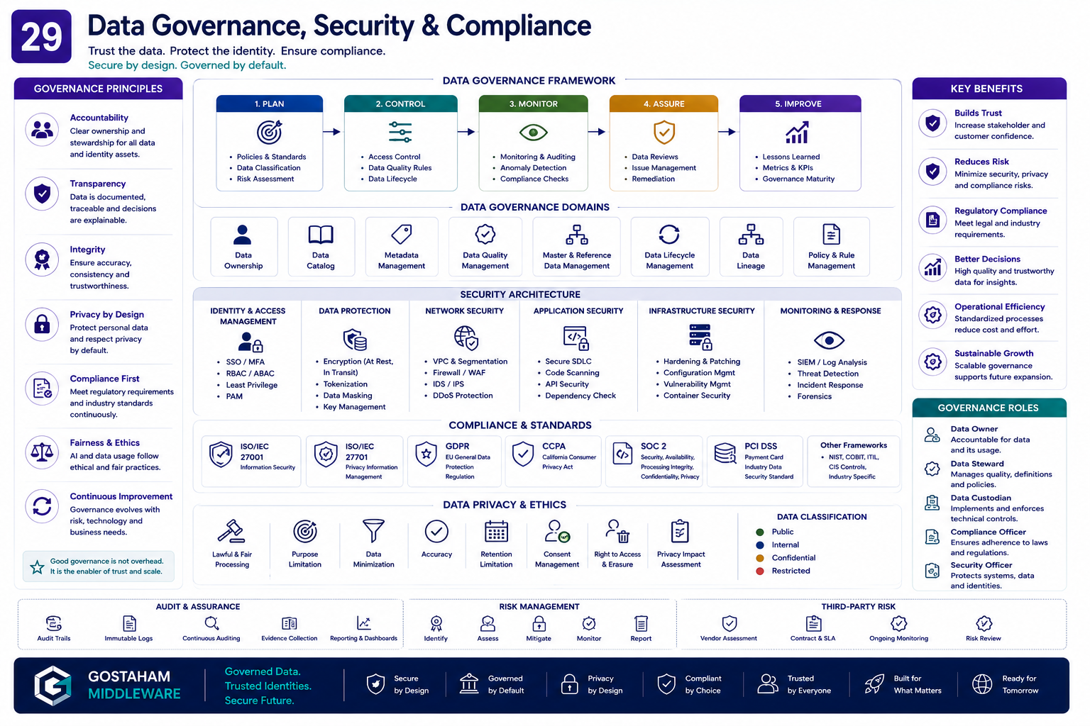 نمودار معماری ۳۳